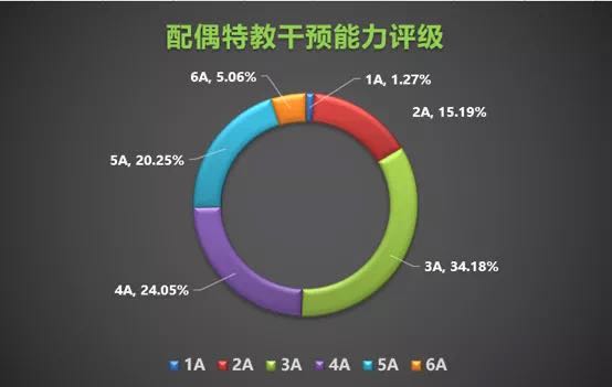 星儿家庭形成合力不容易，来看看这些“槽点”